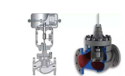 Maintenance methods commonly used in the use of Control Valve